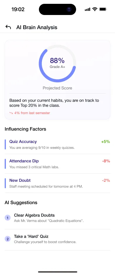 Gyanama app: the Brain view surfacing school insights