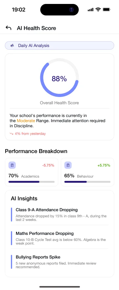 Gyanama app: an AI health score for a student
