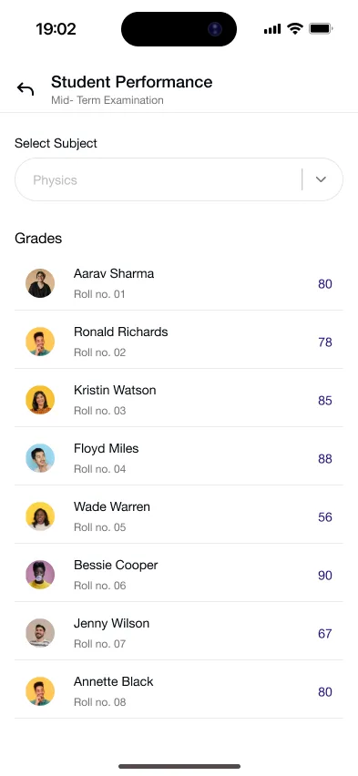 Gyanama app: class and school performance intelligence